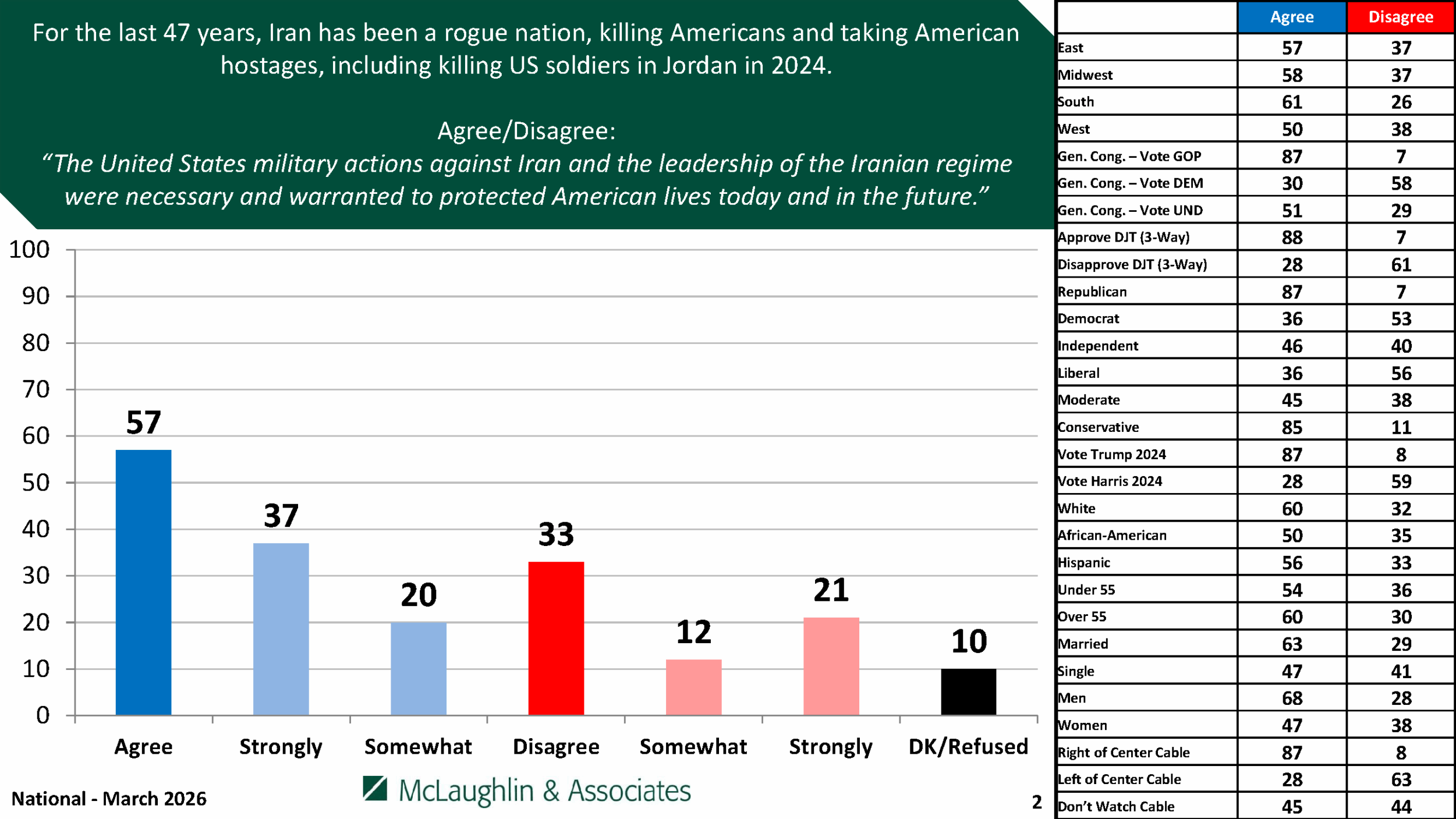 National-March-Presentation-TPPA-03-10-26_Page_02